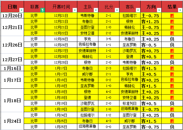 位新星盘点,亚马尔居首,维尔茨,世界杯转播,2026世界杯,赛事直播,全球转播平台,足球赛事分析