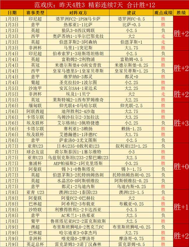 博洛尼亚,布兰,若昂马里奥,世界杯转播,2026世界杯,赛事直播,全球转播平台,足球赛事分析
