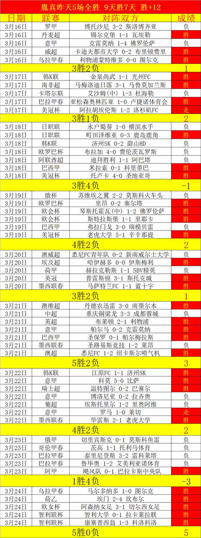 拜仁国家德,比惨重失利,与领先者分,世界杯转播,2026世界杯,赛事直播,全球转播平台,足球赛事分析