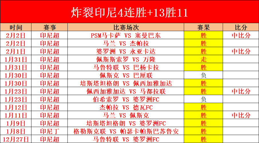 多特官方公,拜尔携手吉,拉西和阿德,世界杯转播,2026世界杯,赛事直播,全球转播平台,足球赛事分析