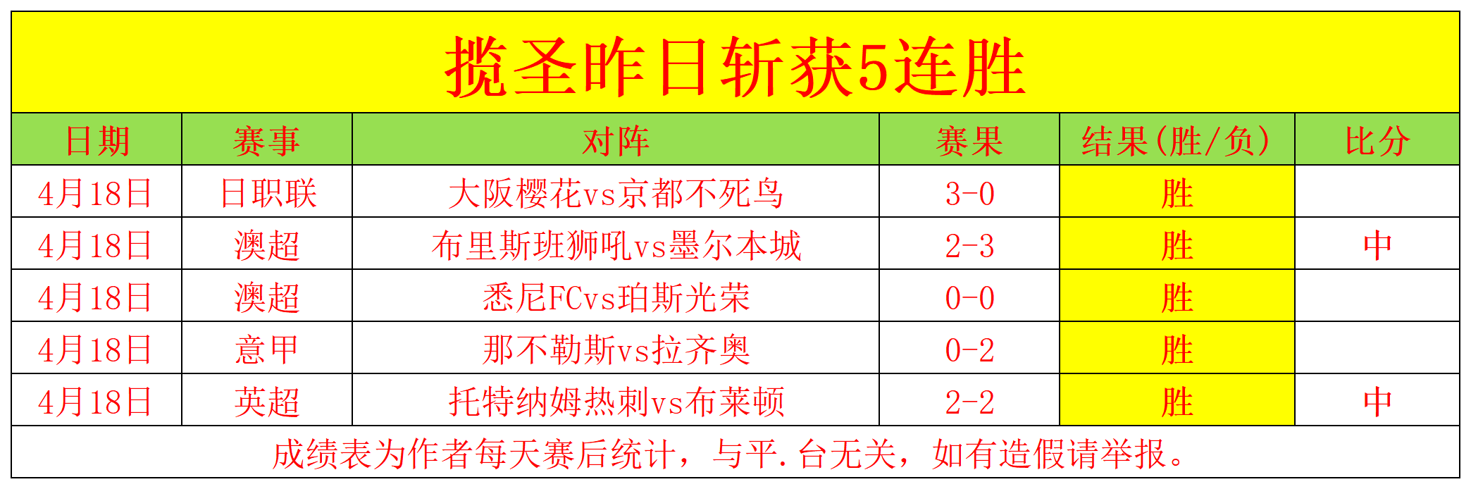 棋坛纪律问,题频发,众多人士卷,世界杯转播,2026世界杯,赛事直播,全球转播平台,足球赛事分析