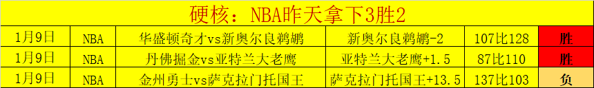 专场分析,开拓者对阵,雄鹿数据解,世界杯转播,2026世界杯,赛事直播,全球转播平台,足球赛事分析