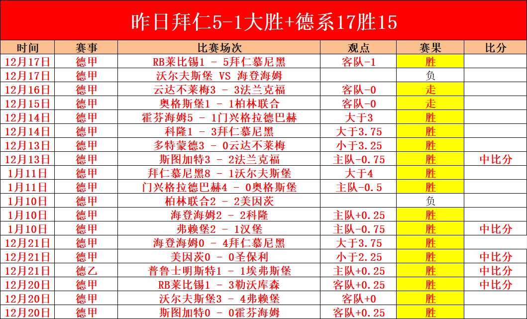 施羅德展現,卓越競爭力,科爾讚其助,世界杯转播,2026世界杯,赛事直播,全球转播平台,足球赛事分析