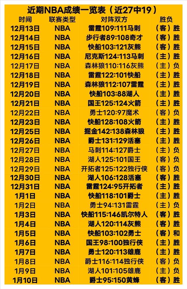 中国围棋协,会重拳打击,首例职业棋,世界杯转播,2026世界杯,赛事直播,全球转播平台,足球赛事分析