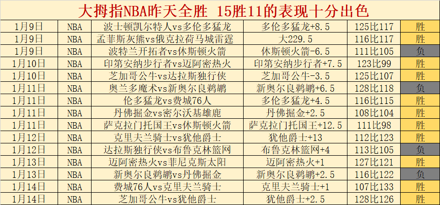 兰星宇在世,界杯吊环项,目中荣获金,世界杯转播,2026世界杯,赛事直播,全球转播平台,足球赛事分析