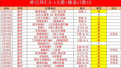 施羅德展現卓越競爭力，科爾讚其助陣獲勝