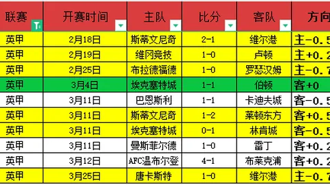 周六英超对决：莱斯特城对阵富勒姆赛事前瞻解析